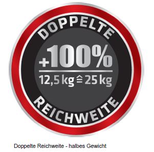 PCI Flexmörtel Light 12,5 kg