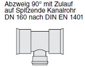 Aquatub-Rw Abzweig 90° mit Zulauf auf KG 160 Spitzende