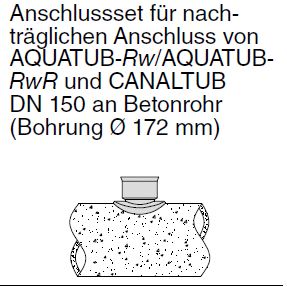 HP-CONNECT / KG auf Aquatub