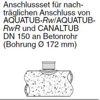 HP-CONNECT / KG auf Aquatub