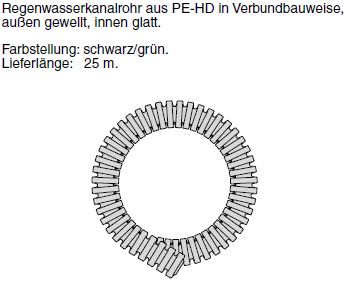 Aquatub-RwR (Ringware) Regenwasserkanalrohr SN8 in Verbundbauweise
