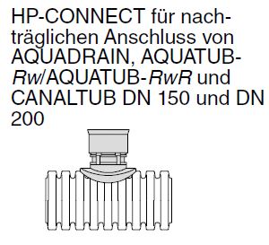 HP-CONNECT auf Aquatub / Canatub
