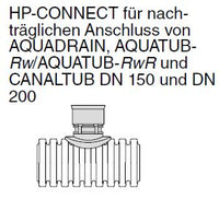 HP-CONNECT auf Aquatub / Canatub