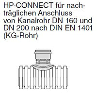 HP-CONNECT / KG auf Aquatub