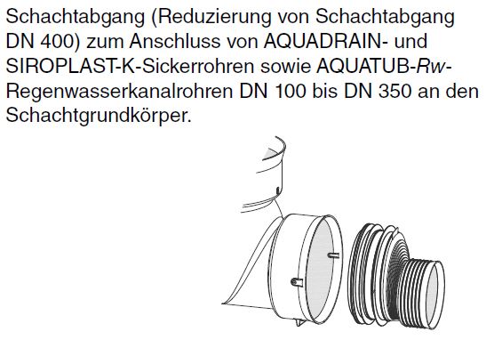 MULTI-Inspect 400 Schachtabgang (Reduzierung) zum Anschluss an Aquadrain / Aquatub / Siroplast