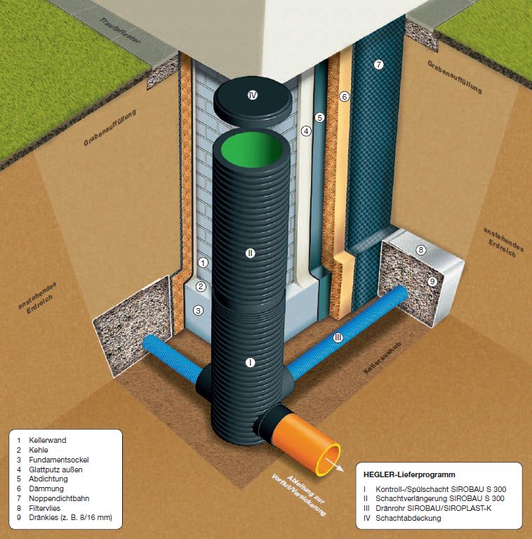 Sirobau S 300 Dränrohr blau, DIN 4262-1 Typ R1, Spezialdränrohr aus PVC-U mit Verbindungsmuffe