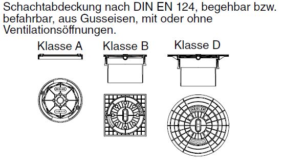 Sirobau S 300 Schachtabdeckungen