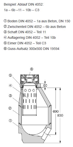 Einlauftrichter für Straßeneinlauf BEGU Aufsatz 500x500mm, Material PE-HD schwarz